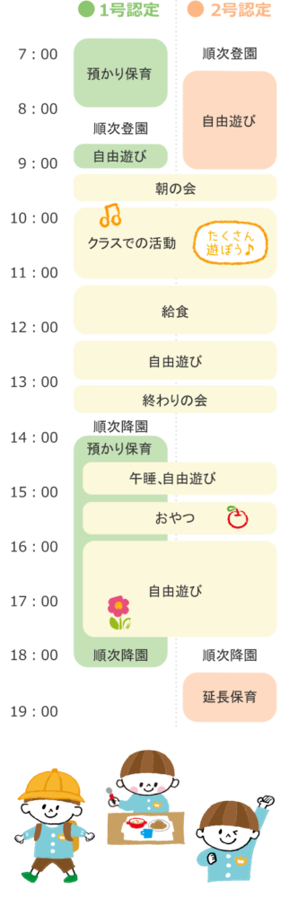 高島おひさまこども園の1日